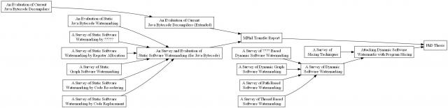 PhD Roadmap