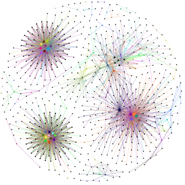 maximal slice graphs have far fewer edges but you can still see the 3 main clumps.