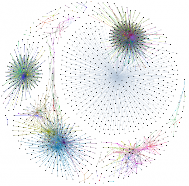 TTT-WM Maximal Slice Graph