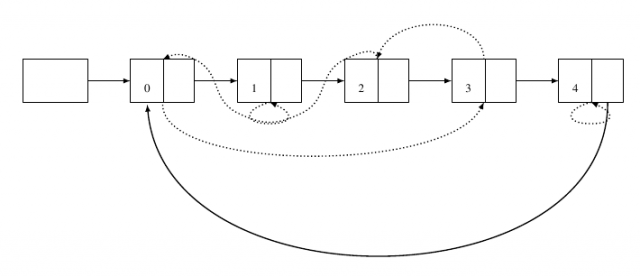 Permutation Graph Encoding The Permutation {3, 1, 0, 2, 4}